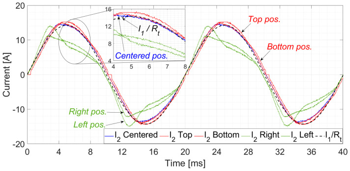 Figure 13