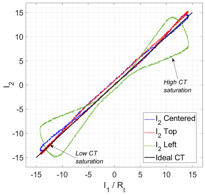 Figure 14