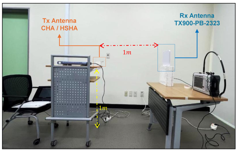 Figure 9