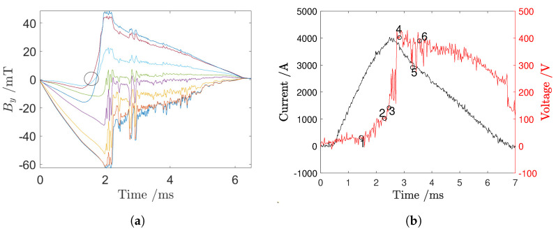 Figure 13