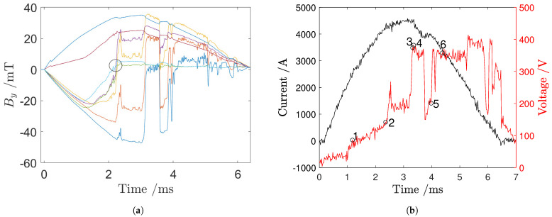Figure 17