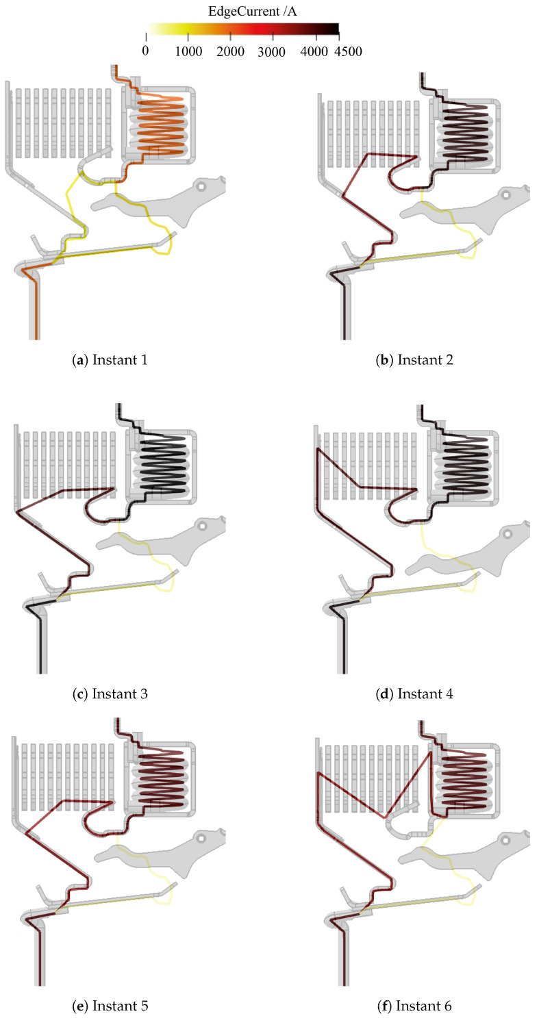 Figure 20