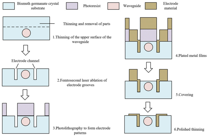 Figure 11