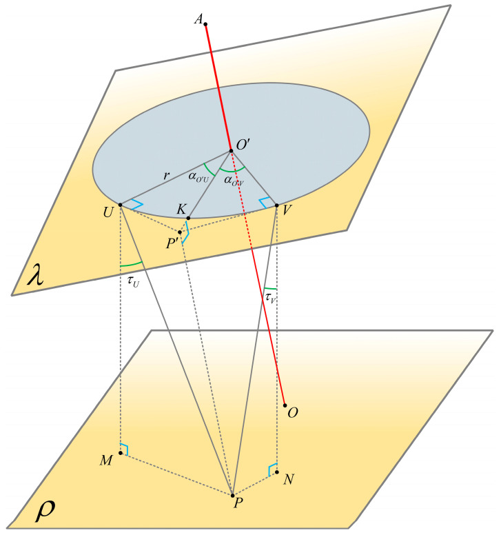 Figure 8