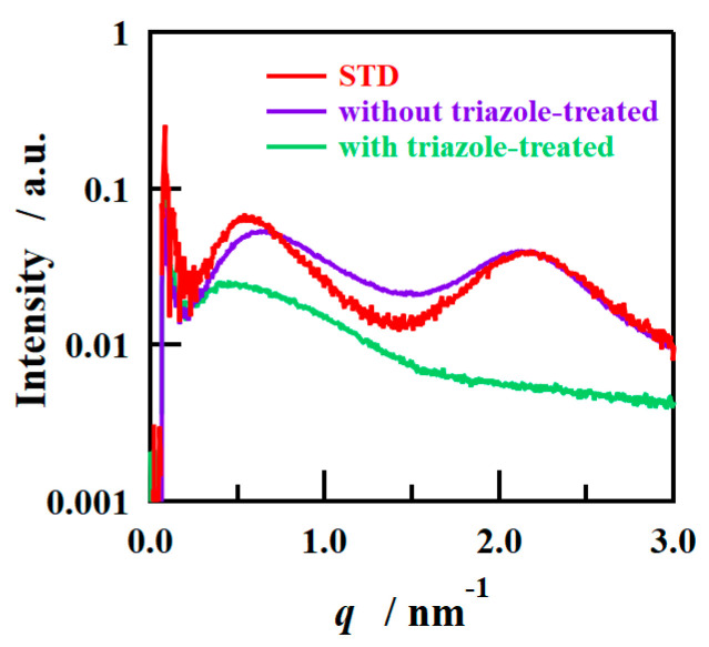 Figure 9
