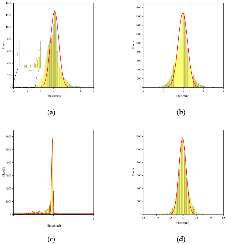 Figure 13