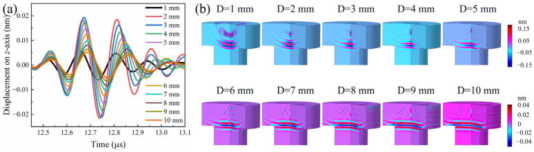 Figure 10