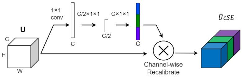 Figure 8