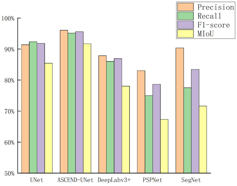 Figure 12