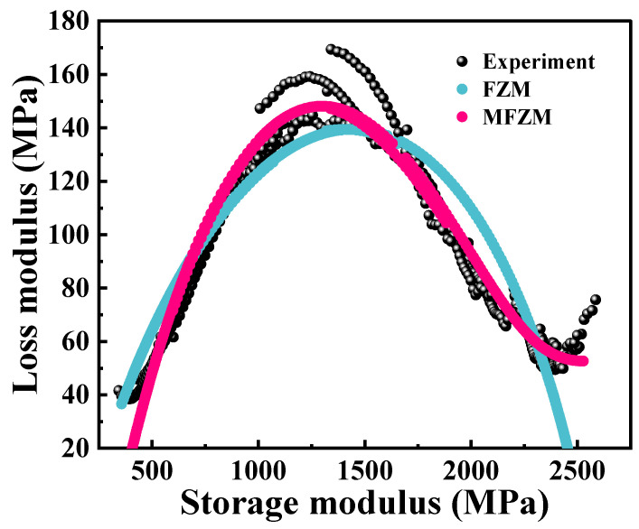 Figure 17
