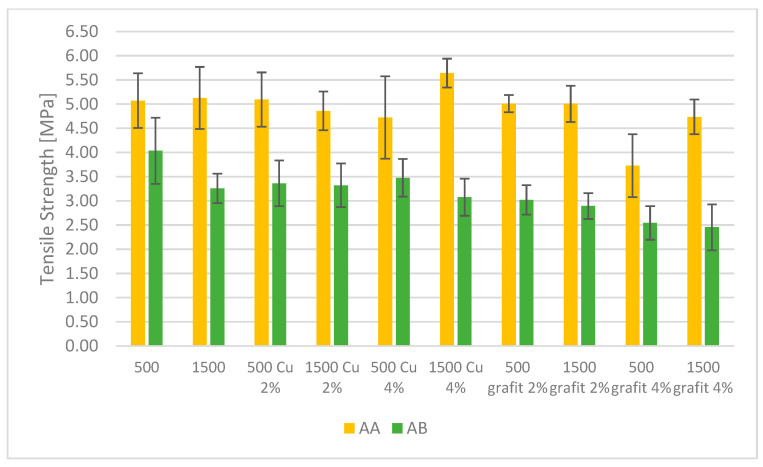 Figure 17
