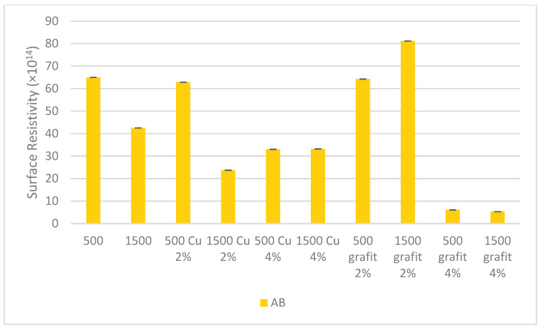 Figure 20