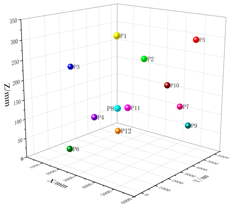 Figure 11