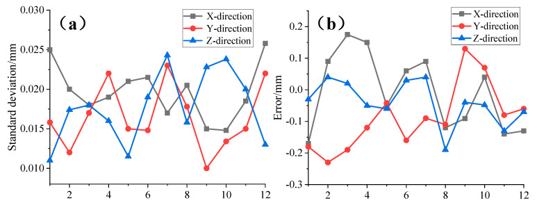 Figure 12