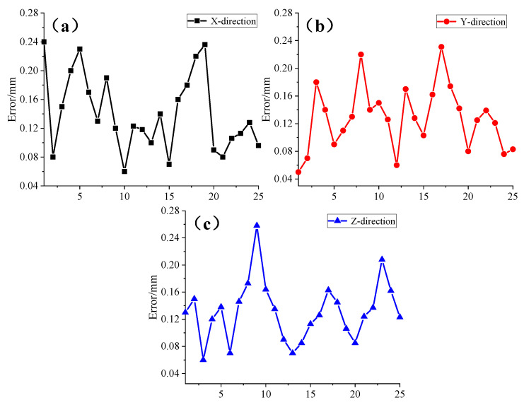 Figure 14