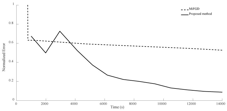 Figure 11
