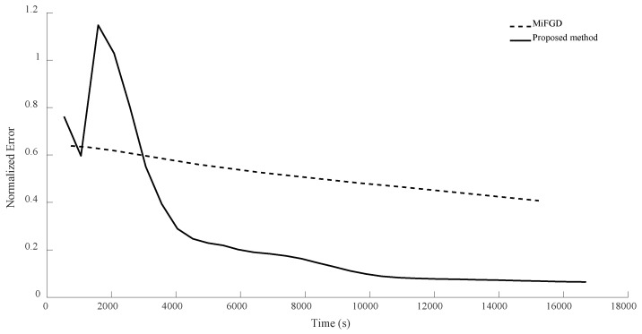 Figure 13