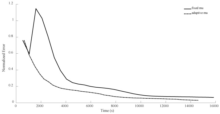 Figure 15