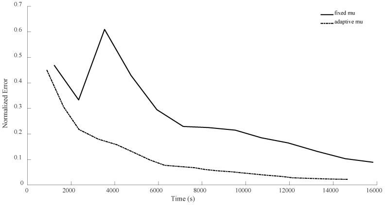 Figure 16