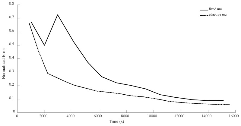 Figure 17