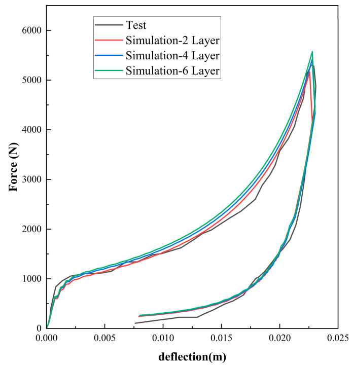 Figure 12