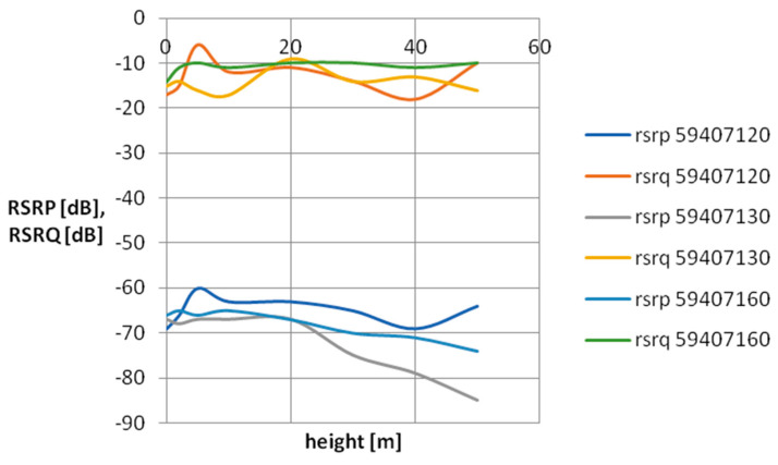 Figure 8