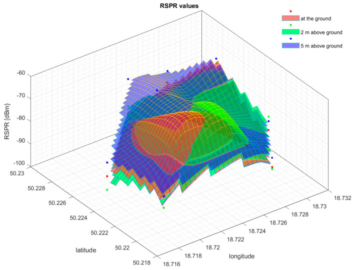 Figure 11