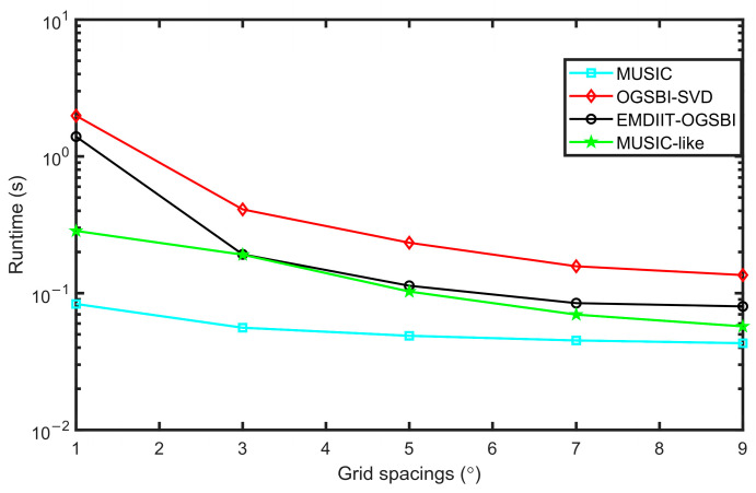 Figure 16