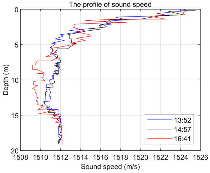 Figure 17