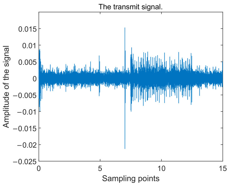 Figure 18