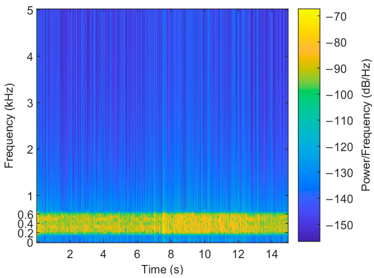Figure 19
