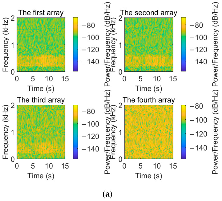Figure 21