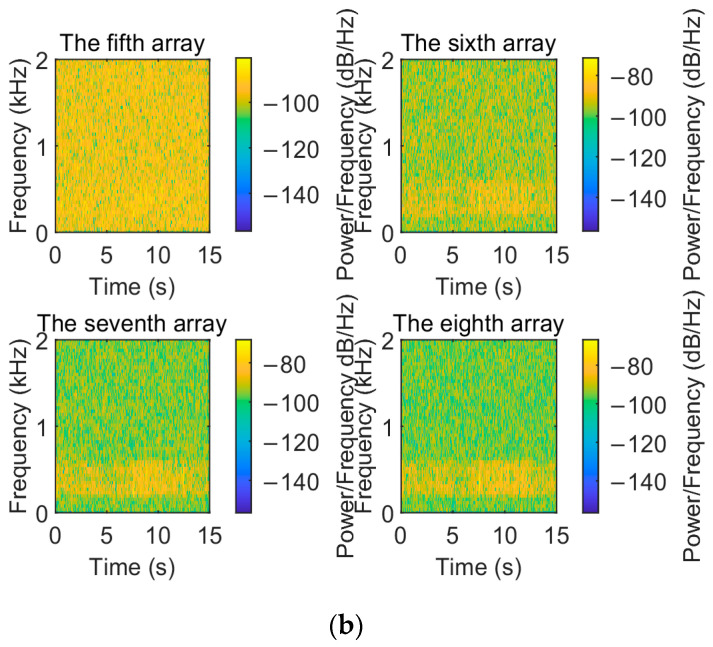 Figure 22