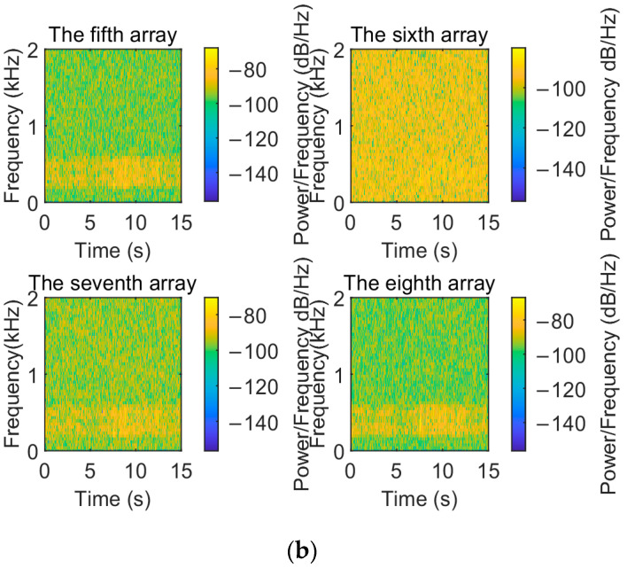 Figure 24
