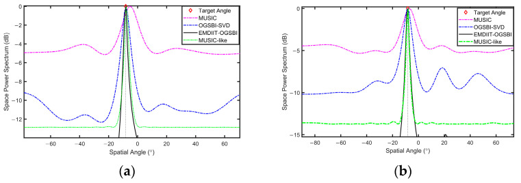 Figure 25