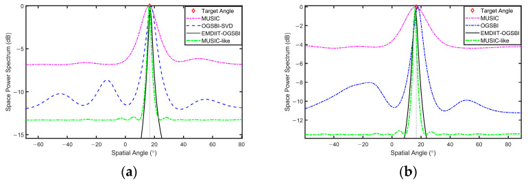 Figure 26