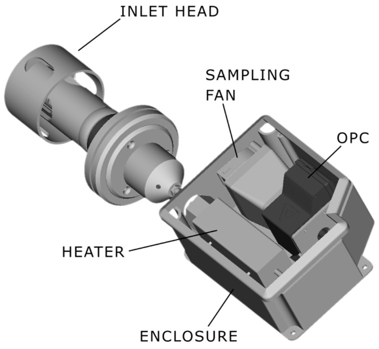 Figure 2