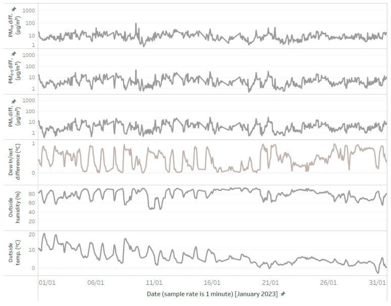 Figure 11