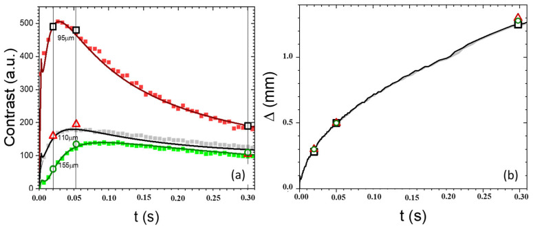 Figure 10