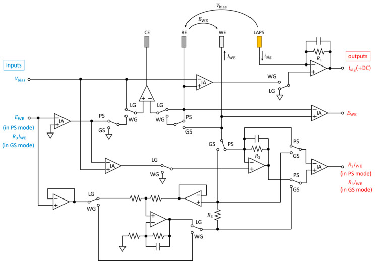Figure 9