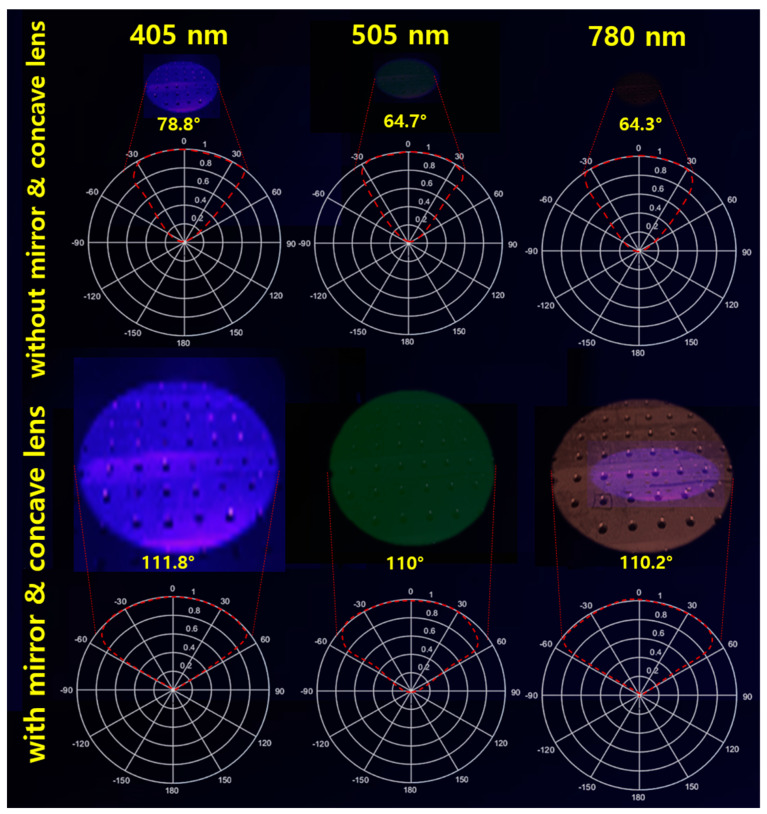 Figure 14