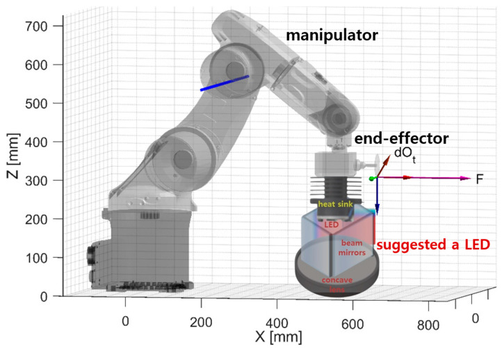 Figure 15