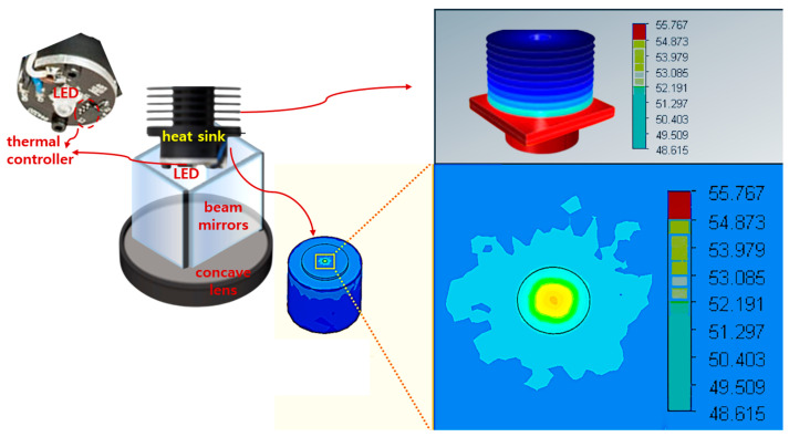Figure 16