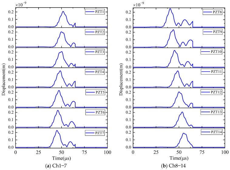 Figure 9