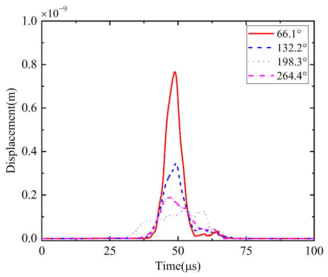 Figure 10