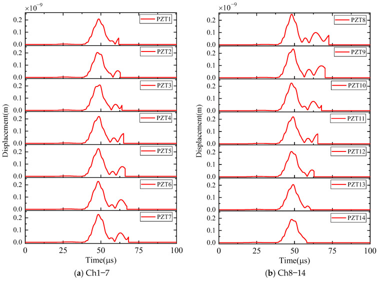 Figure 11