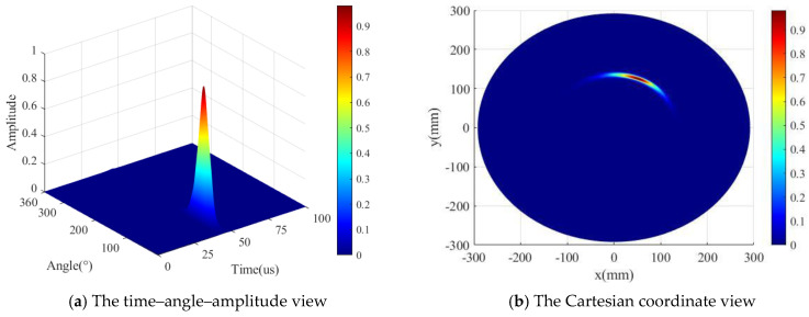 Figure 12