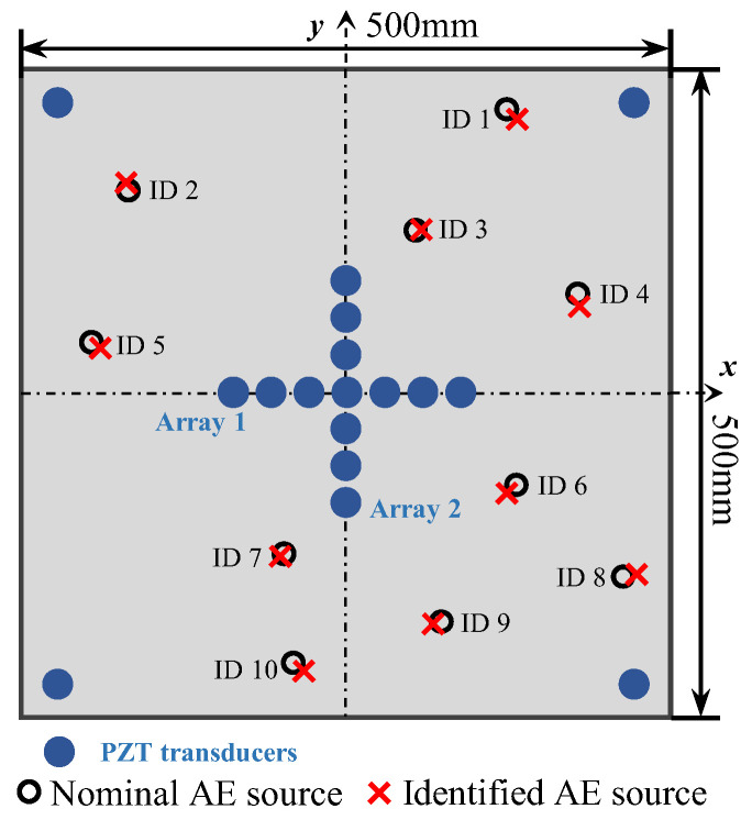 Figure 13