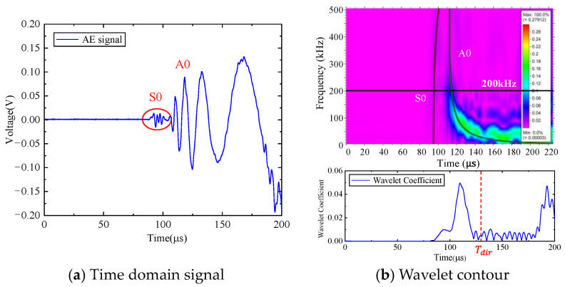 Figure 15