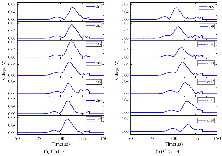 Figure 16